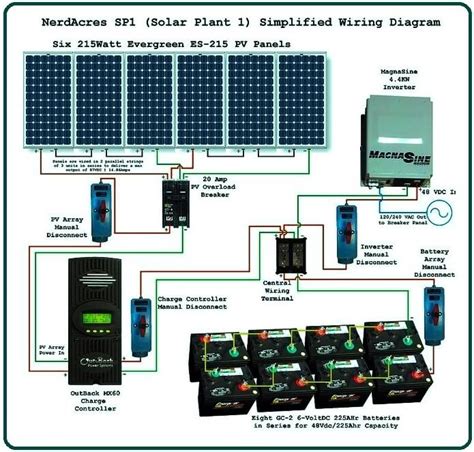 Hybrid Solar Inverter Wiring Diagram - Wiring Draw