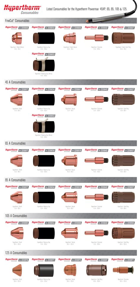 Hypertherm® Powermax® Consumables - Plasma Cutting Accessories Online ...