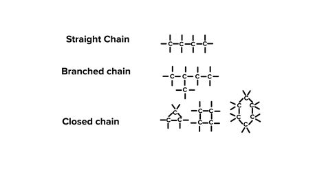 Explain Catenation with example.