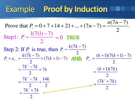 PPT - Mathematical Induction PowerPoint Presentation, free download - ID:2432290