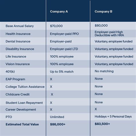 What Do I Put For Previous Employer Total Compensation on Sale | aria-database.com