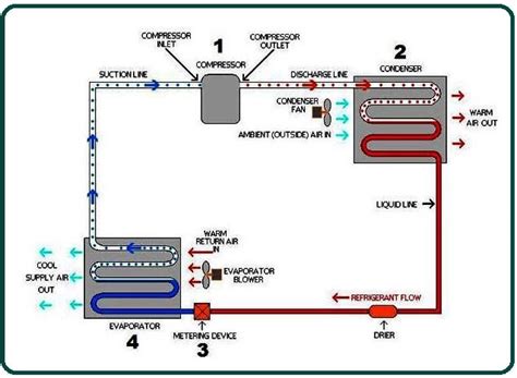 HVAC System Components | HVAC System Components Diagram | Thermostat ...