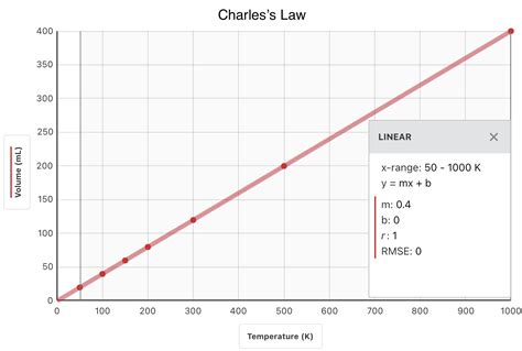 9.5: Volume and Temperature - Chemistry LibreTexts