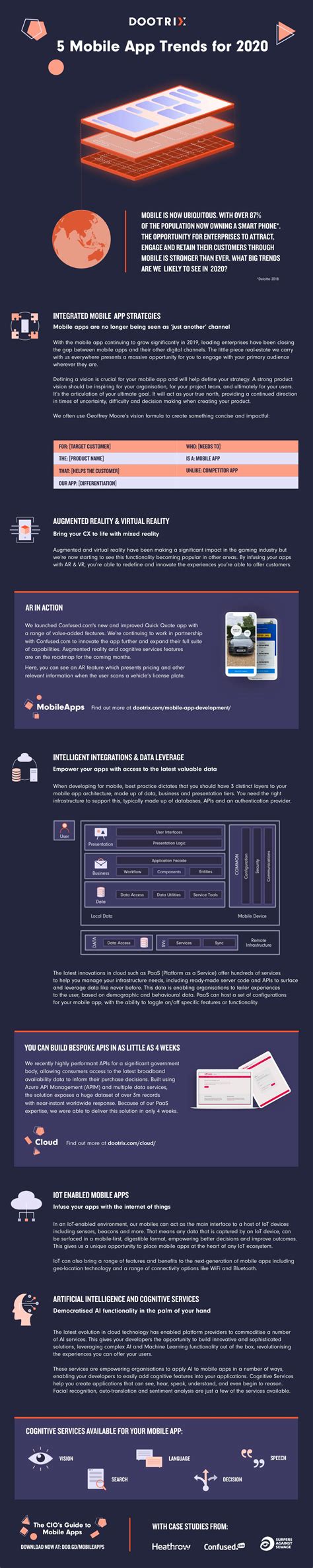 Infographic: 5 Mobile App Trends for 2020