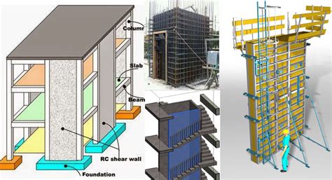 Shear Wall Design | Shear Wall Construction Guide