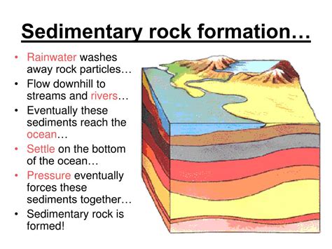 Sedimentary Rock Layers Diagram