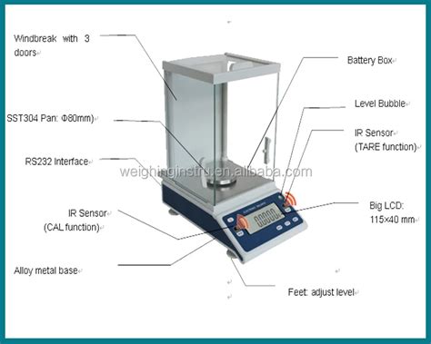 Analytical Balance Diagram