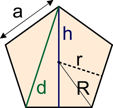 Pentagon Calculator | Definition | Formula