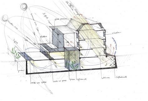 10 Benefits of natural light in architecture - RTF | Rethinking The Future