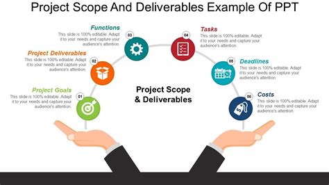 Exemplo de escopo e resultados finais do projeto de Ppt | Gráficos de ...