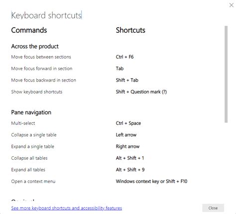 Keyboard shortcuts in Power BI Desktop - Power BI | Microsoft Learn