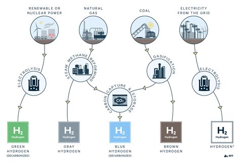 JPMorgan’s New Climate Commitments, Hydrogen’s Low-Carbon Potential ...