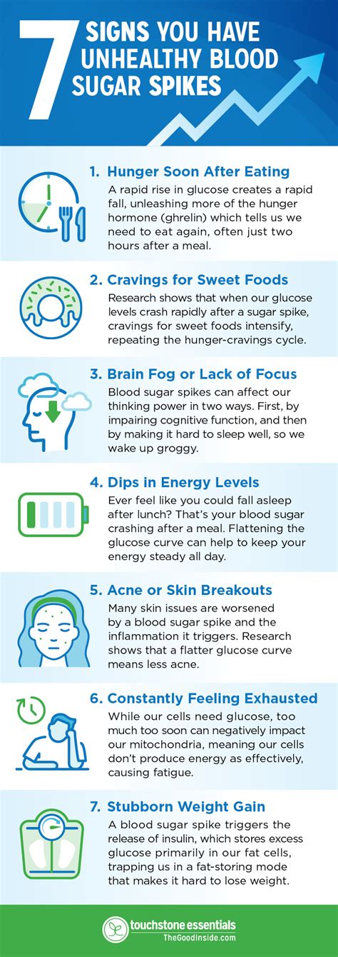 7 Signs You Have Blood Sugar Spikes | The Good Inside at Touchstone Essentials