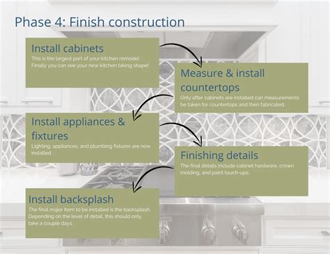 How to Prepare for Your Kitchen Remodel & the Remodeling Timeline ...