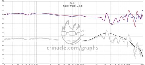 mdr-z1r frequency response