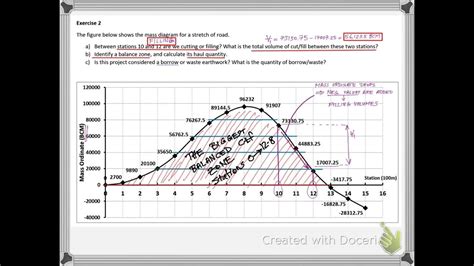 Lesson 3 - Mass Diagram Example 2 - YouTube