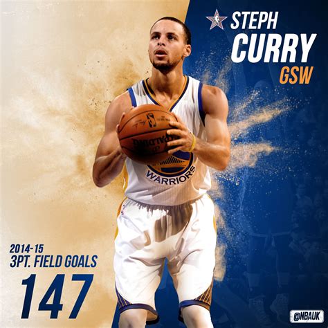 Stephen Curry Stats - Kelanasuprati