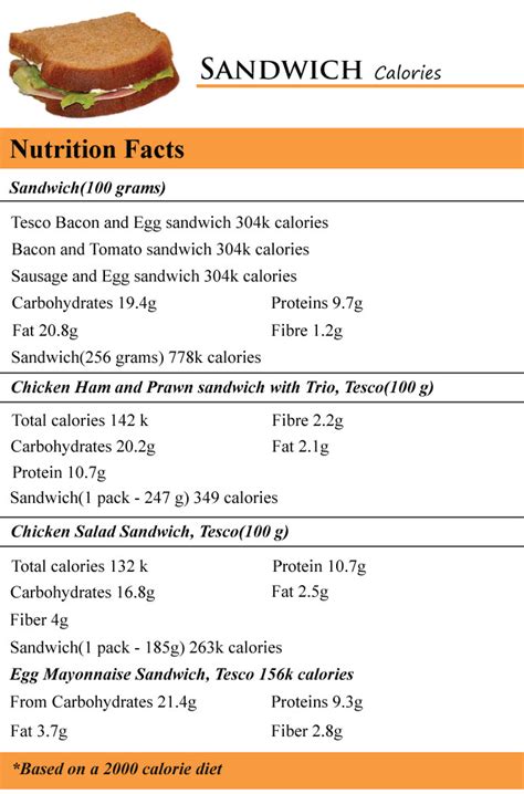 Best 20 Calories In Chicken Salad Sandwich - Best Recipes Ideas and ...