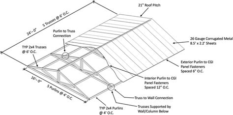 How to build a small roof - Builders Villa
