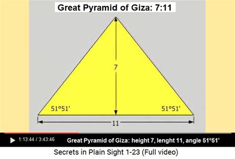 8. Great Pyramid of Giza 29.9792458º - 9. 7:11 - 10. 864, 400, meter with 1/299,792,458 - 11 ...