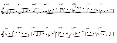 How to Improvise Over Rhythm Changes Like a Pro