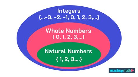 Natural Numbers