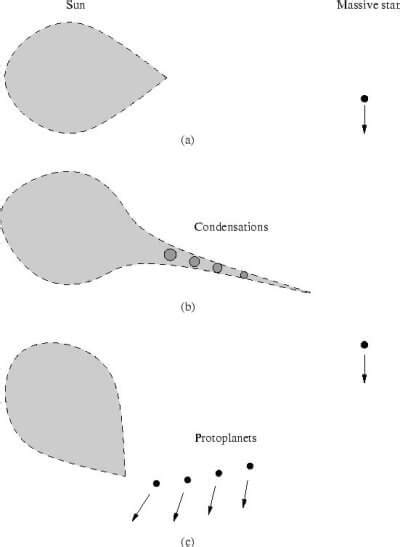 Origin of the Earth: (Geomorphology) Geography Optional UPSC - UPSC Notes » LotusArise