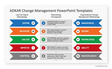 Overview of 10 Proven Change Management Models - SlideModel