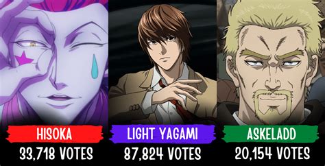 Top 10 Most Popular Anime Villains According To MAL Public Votings