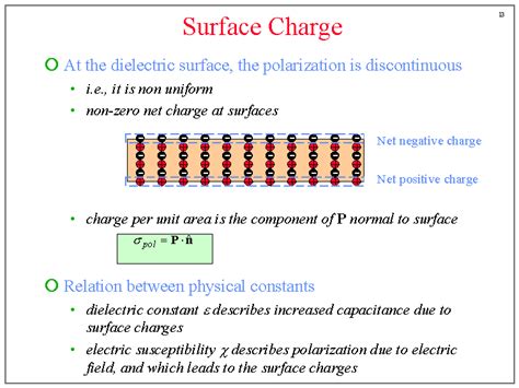 Surface Charge