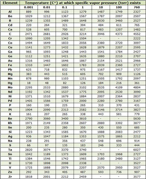 Vapor Pressure Chart For Water