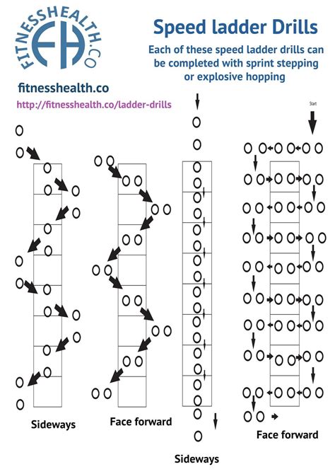 Footwork Printable Agility Ladder Drills