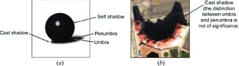 Different types of shadows: (a) indoor image and (b) satellite image ...