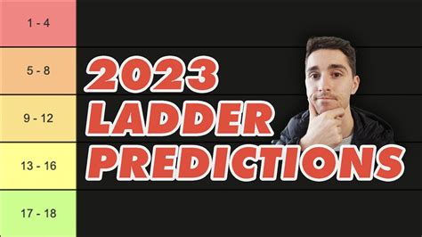 MY EARLY LADDER PREDICTIONS | AFL 2023 - YouTube