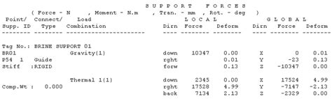 AUTOPIPE QUESTION - Pipelines, Piping and Fluid Mechanics engineering - Eng-Tips