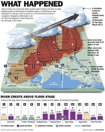 What are the prospects for decades-old Baton Rouge-area flood protection plan after August ...