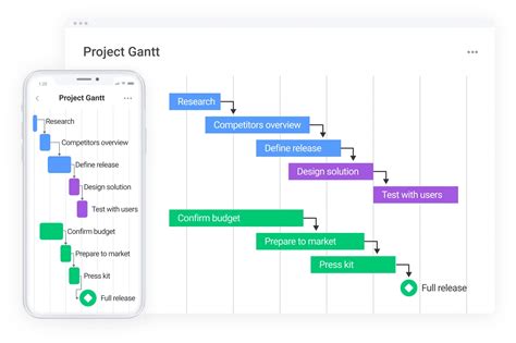 6 Gantt Chart Alternatives for Every Project and Budget