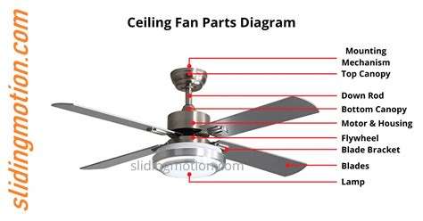 Ceiling Fan Parts Name | Shelly Lighting