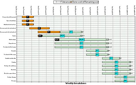 Construction Mobilization Schedule Sample - Tutore.org