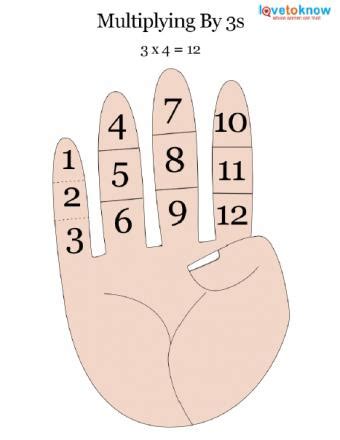 Easy Finger Math Tricks | LoveToKnow