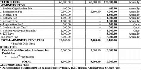 Masinde Muliro University Courses and Fee Structure