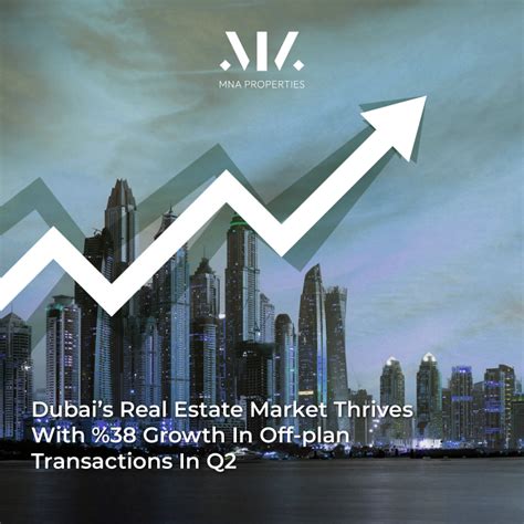 Dubai’s real estate market thrives with 38% growth in off-plan ...