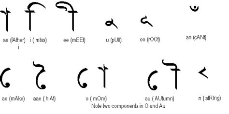 Mind Bobbling: bengali lesson 3/5