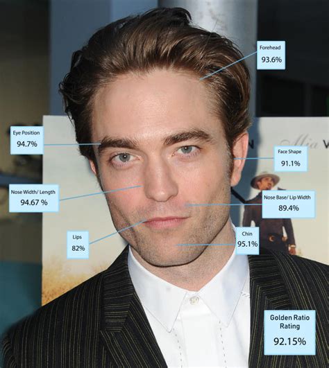 Science says Robert Pattinson is the most handsome man in the world