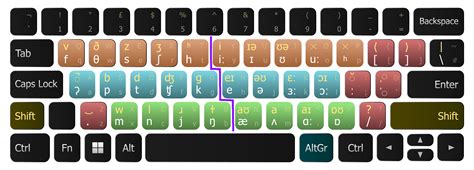 Topographic IPA keyboard layout for UK English & UK keyboard (Download ...