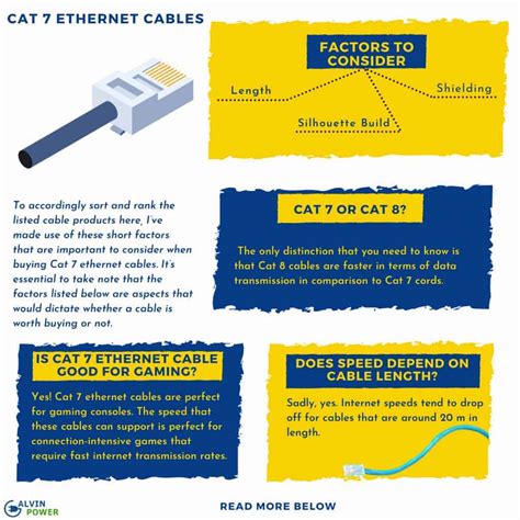 11 Best Cat 7 Ethernet Cables for Gaming & Other Uses