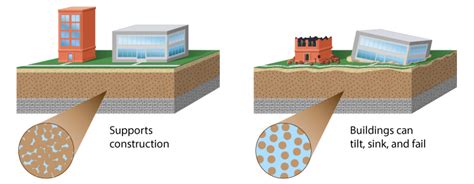 Liquefaction consortium to put earthquake models on solid ground ...