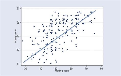 Introduction to Biostatistics - CHOP OPEN