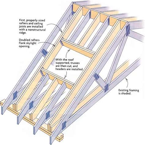 the structure of a roof is shown with instructions on how to install ...