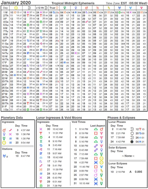 2020 Ephemeris | Cafe Astrology .com